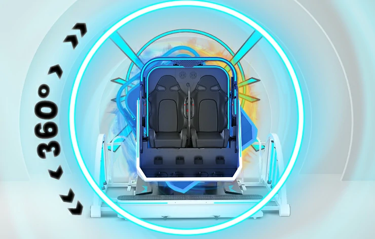 360°Rotation