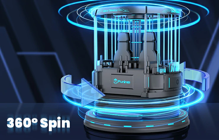 360°Spin