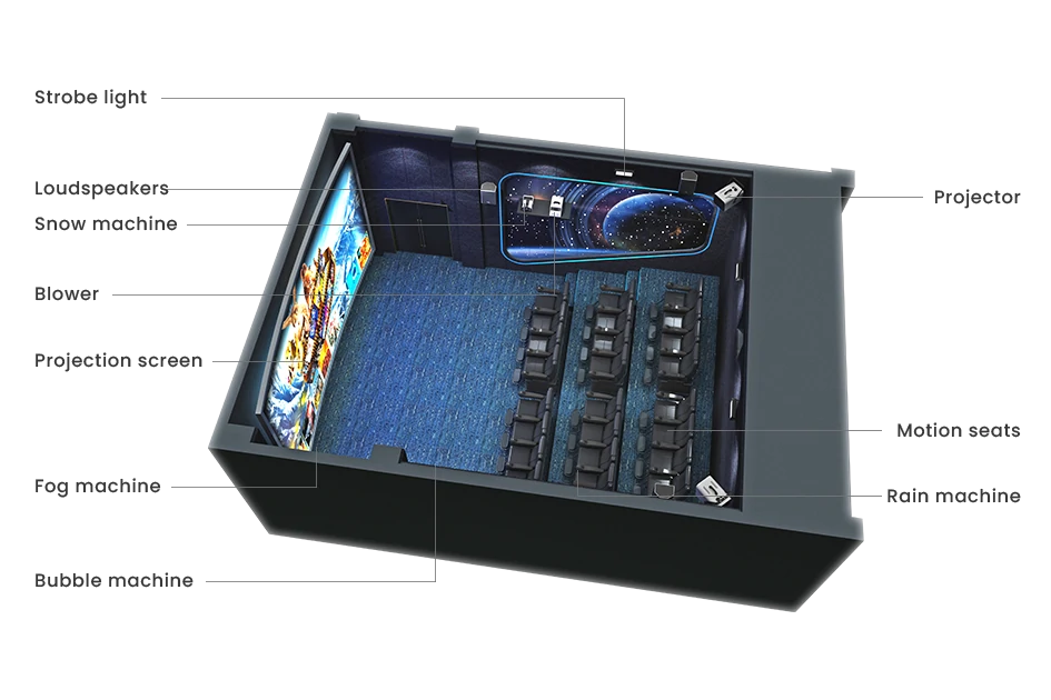 Product details & parameters