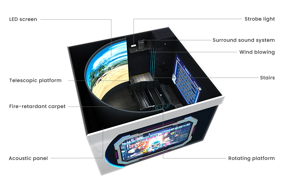 Product details & parameters