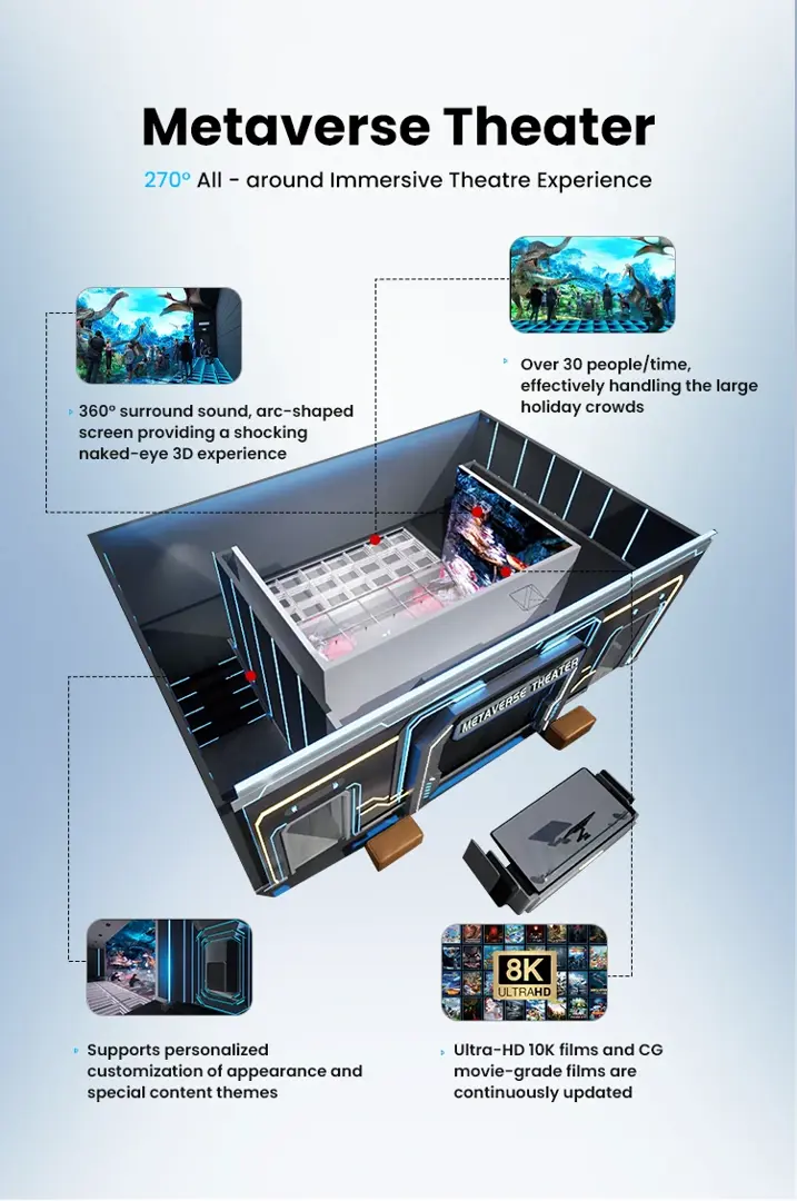 Metaverse Theater