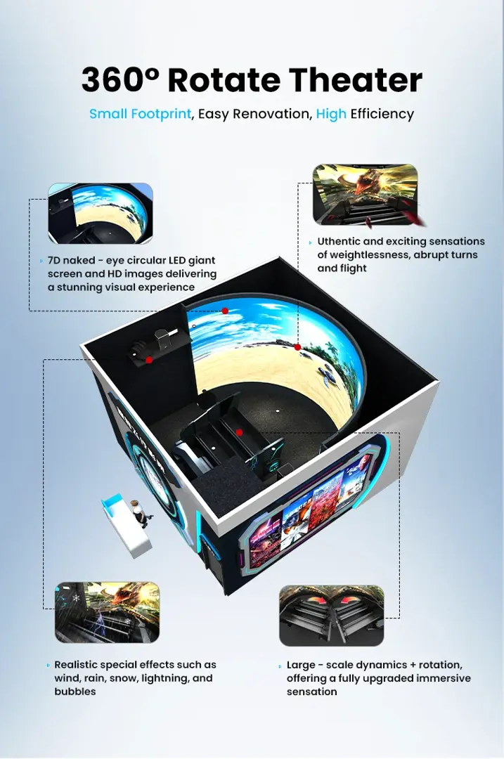 360° Rotate Theater