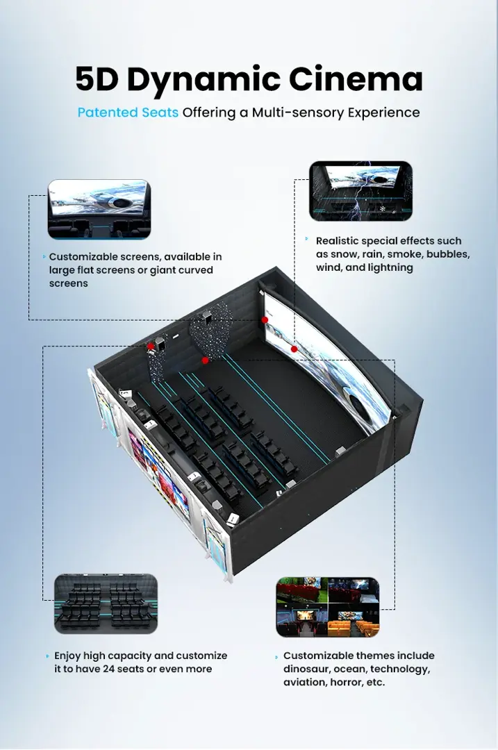 5D Dynamic Cinema