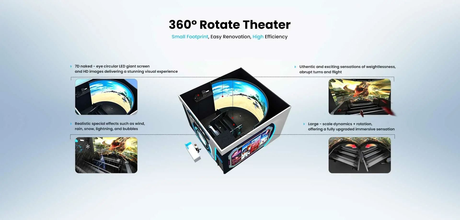 360° Rotate Theater